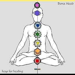 Bona Head tra pop e Oriente 