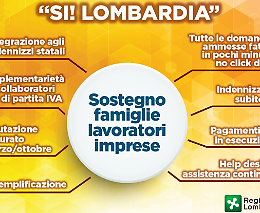 Ristori in Lombardia: ecco tempi e modi per chiedere i contributi