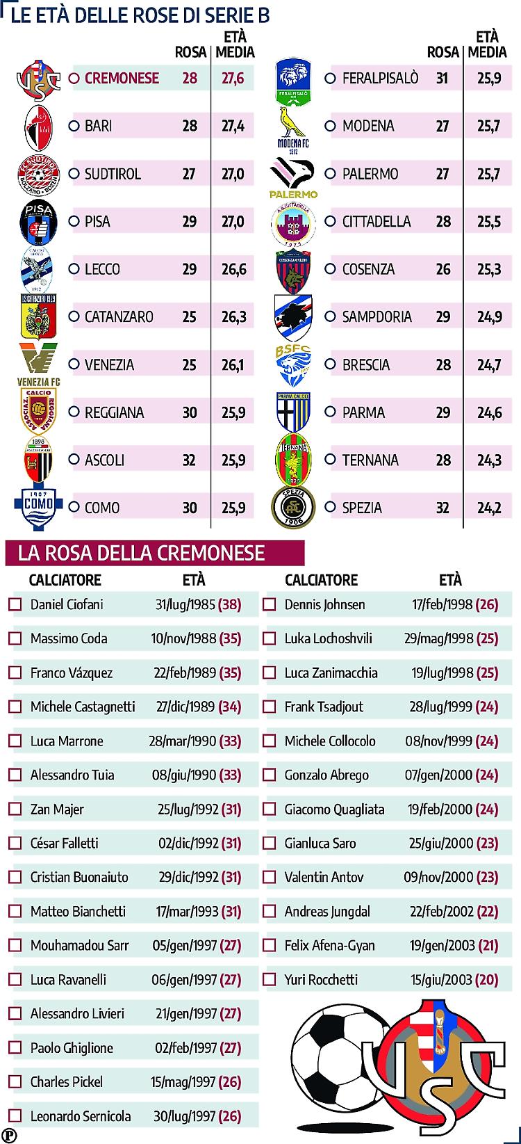 Cremo: la più esperta della categoria