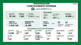 Sei nuovi contagi a Cremona