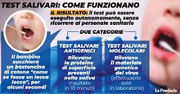 Test salivari: ecco come funzionano