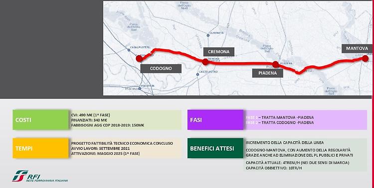 Raddoppio della Mantova-Codogno, svolta per i pendolari cremonesi