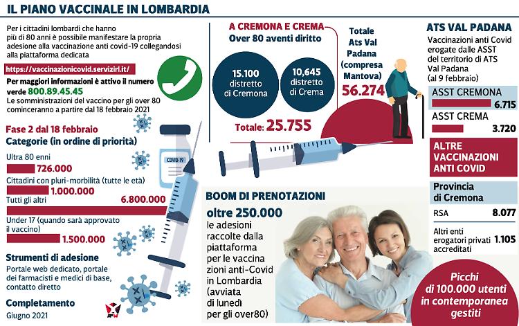 «Anziani disorientati», prenotare è un rebus