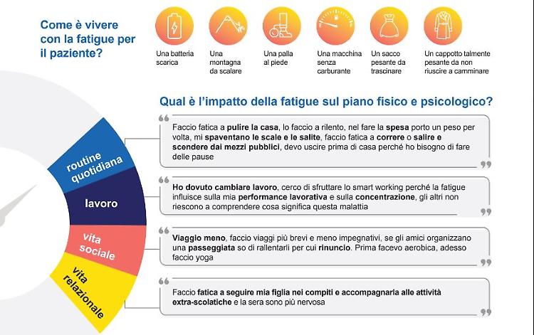 Ricerca, fatigue nell'EPN sintomo cruciale ma sottovalutato dai pazienti