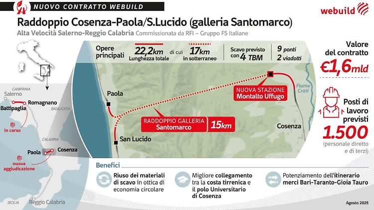Webuild, contratto per galleria Santomarco su linea alta velocit&agrave; Sa-Rc