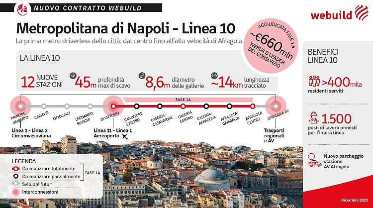 Webuild, contratto da 660 mln per la nuova linea 10 della metropolitana di Napoli