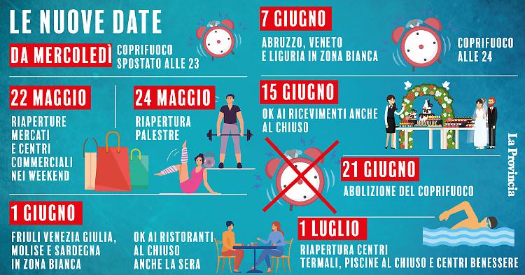 A giugno nuovo tagliando. E da oggi coprifuoco alle 23