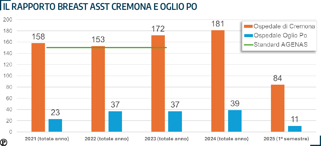 grafico